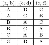 \begin{array}{|c|c|c|} \hline(\text{a, b})&(\text{c, d})&(\text{e, f})\\ \hline \text{A}&\text{B}&\text{C}\\ \hline \text{A}&\text{C}&\text{B}\\ \hline \text{B}&\text{A}&\text{C}\\ \hline \text{B}&\text{C}&\text{A}\\ \hline \text{C}&\text{A}&\text{B}\\ \hline \text{C}&\text{B}&\text{A}\\ \hline\end{array}