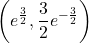 \left(e^{\frac32}, \dfrac32e^{-\frac32}\right)