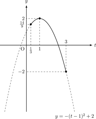 Rendered by QuickLaTeX.com Rendered by QuickLaTeX.com