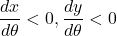 \dfrac{dx}{d\theta}<0, \dfrac{dy}{d\theta}<0