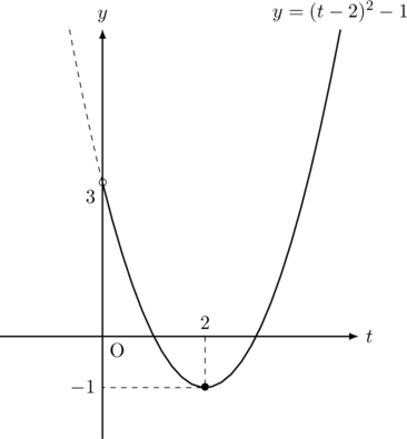 Rendered by QuickLaTeX.com Rendered by QuickLaTeX.com