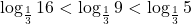 \log_{\frac13}16<\log_{\frac13}9<\log_{\frac13}5