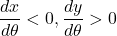 \dfrac{dx}{d\theta}<0, \dfrac{dy}{d\theta}>0