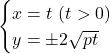 Rendered by QuickLaTeX.com \begin{cases}x=t\ (t>0)\\y=\pm2\sqrt{pt}\end{cases}