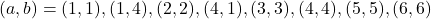 (a, b)=(1, 1), (1, 4), (2, 2), (4, 1), (3, 3), (4, 4), (5, 5), (6, 6)