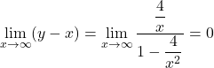 Rendered by QuickLaTeX.com \displaystyle\lim_{x\to\infty}(y-x)=\displaystyle\lim_{x\to\infty}\dfrac{\dfrac{4}{x}}{1-\dfrac{4}{x^2}}=0