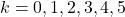 k=0, 1, 2, 3, 4, 5