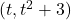 (t, t^2+3)