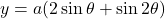 y=a(2\sin\theta+\sin2\theta)