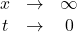 \begin{array}{ccc}x&\to&\infty\\t&\to&0\end{array}