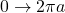 0\to2\pi a