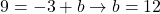 9=-3+b\to b=12