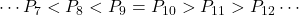 \cdots P_7<P_8<P_9=P_{10}>P_{11}>P_{12}\cdots