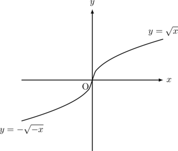 Rendered by QuickLaTeX.com Rendered by QuickLaTeX.com