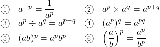 \begin{array}{clcl} \textcircled{\scriptsize 1}&a^{-p}=\dfrac{1}{a^p}&\textcircled{\scriptsize 2}&a^p\times a^q=a^{p+q}\\ \textcircled{\scriptsize 3}&a^p\div a^q=a^{p-q}&\textcircled{\scriptsize 4}&(a^p)^q=a^{pq}\\ \textcircled{\scriptsize 5}&(ab)^p=a^{p}b^{p}&\textcircled{\scriptsize 6}&\left(\dfrac{a}{b}\right)^p=\dfrac{a^p}{b^p}\\ \end{array}