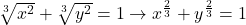 \sqrt[3]{\mathstrut{x^2}}+\sqrt[3]{\mathstrut{y^2}}=1\to x^{\frac23}+y^{\frac23}=1