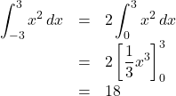 \begin{array}{lll}\displaystyle\int^{3}_{-3}x^2\,dx&=&2\displaystyle\int^{3}_{0}x^2\,dx\\&=&2\left[\dfrac13x^3\right]^{3}_{0}\\&=&18\end{array}