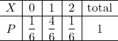 \begin{array}{c|c|c|c|c}  \hline X&0&1&2&\text{total}\\ \hline P&\dfrac16&\dfrac46&\dfrac16&1\\ \hline\end{array}