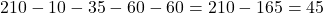 210-10-35-60-60=210-165=45