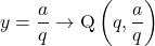 y=\dfrac{a}{q}\to \text{Q}\left(q,\dfrac{a}{q}\right)