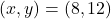 (x, y) = (8, 12)