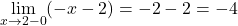 \displaystyle\lim_{x\to2-0}(-x-2)=-2-2=-4