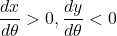 \dfrac{dx}{d\theta}>0, \dfrac{dy}{d\theta}<0