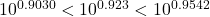 10^{0.9030}<10^{0.923}<10^{0.9542}