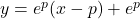 y=e^p(x-p)+e^p