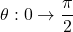 \theta : 0\to\dfrac{\pi}{2}