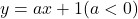 y=ax+1 (a<0)