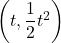 \left( t, \dfrac{1}{2}t^2\right)