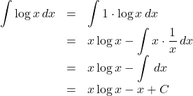 \begin{array}{lll}\displaystyle \int \log x \,dx&=&\displaystyle \int 1\cdot \log x \,dx\\&=& x\log x-\displaystyle \int x\cdot\dfrac{1}{x} \,dx\\&=& x\log x-\displaystyle \int \,dx\\&=& x\log x-x+C\\\end{array}