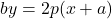 by=2p(x+a)