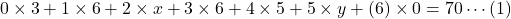 0\times3+1\times6+2\times x+3\times 6+4\times 5+5\times y+(6点以上)\times 0=70\cdots (1)