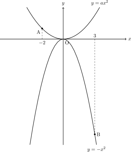 Rendered by QuickLaTeX.com Rendered by QuickLaTeX.com