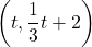 \left(t, \dfrac13 t+2 \right)