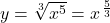 y=\sqrt[3]{x^5}\left=x\right^{\frac{5}{3}}