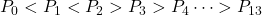 P_0<P_1<P_2>P_3>P_4\cdots>P_{13}