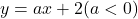 y=ax+2 (a<0)