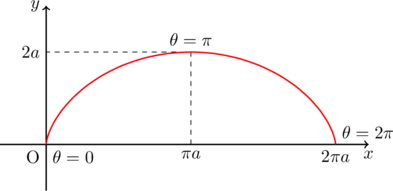 Rendered by QuickLaTeX.com Rendered by QuickLaTeX.com