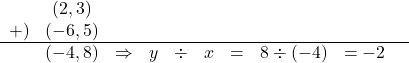 \[\begin{array}{rccccccccc}&( 2,3)& & & & & &　 &&\\+)&(-6,5)& & & & & &　 &&\\\hline&(-4,8)&\Rightarrow&y&\div&x&=&8\div(-4)&=-2&\end{array}\]