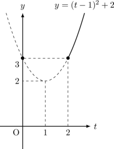 Rendered by QuickLaTeX.com Rendered by QuickLaTeX.com