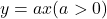 y=ax (a>0)