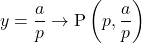 y=\dfrac{a}{p}\to \text{P}\left(p,\dfrac{a}{p}\right)