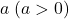 a\hspace{1mm} (a>0)