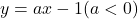 y=ax-1 (a<0)