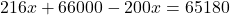 216x+66000-200x=65180