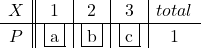 \begin{array}{c||c|c|c|c} X&1&2&3&total\\ \hline P&\mybox{a}&\mybox{b}&\mybox{c}&1\end{array}