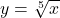 y=\sqrt[5]{x}